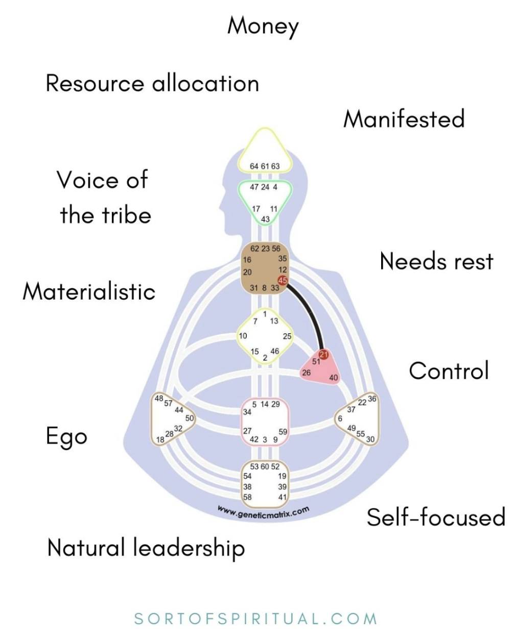 21 - 45 Channel of Money - sortofspiritual.com