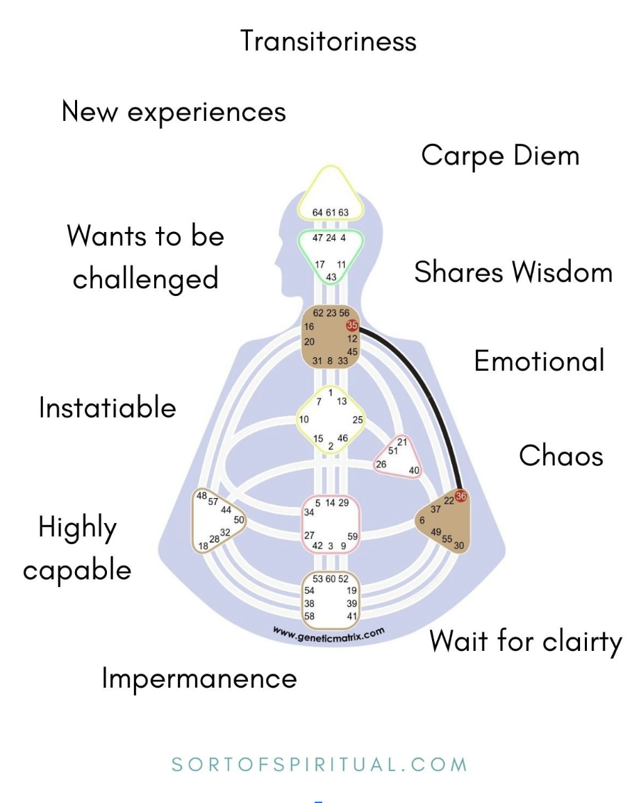 35 - 36 Channel of Transitoriness - sortofspiritual.com