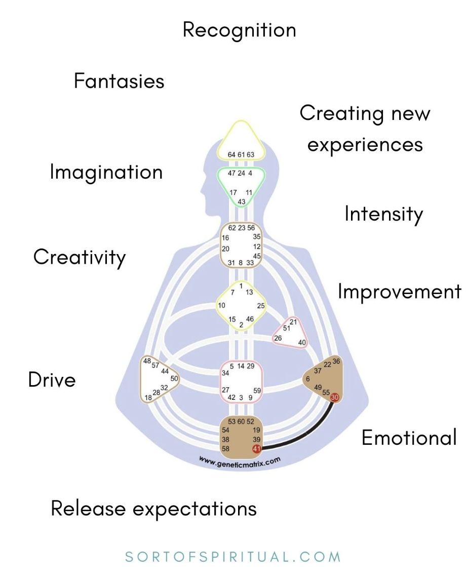 30 - 41 Channel of Recognition - sortofspiritual.com