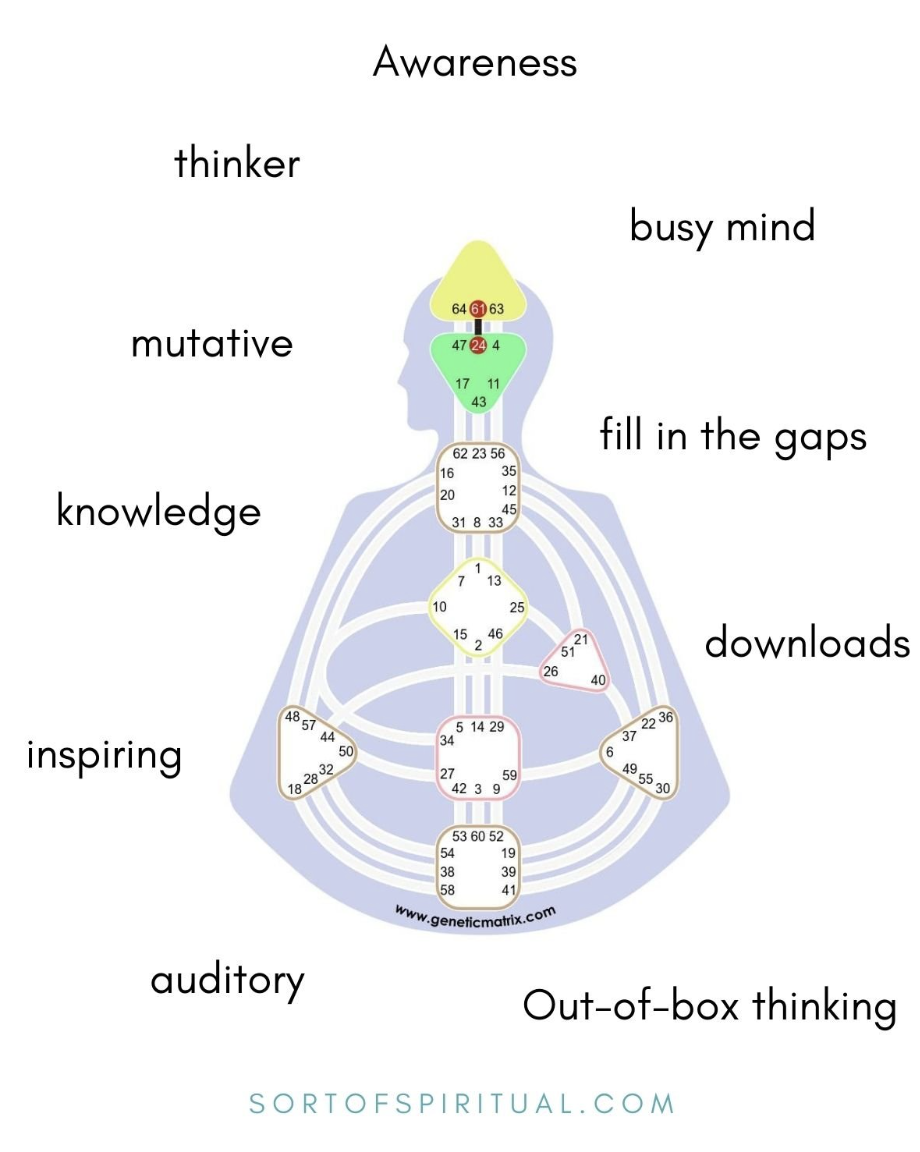 24 - 61 Channel of Awareness - sortofspiritual.com