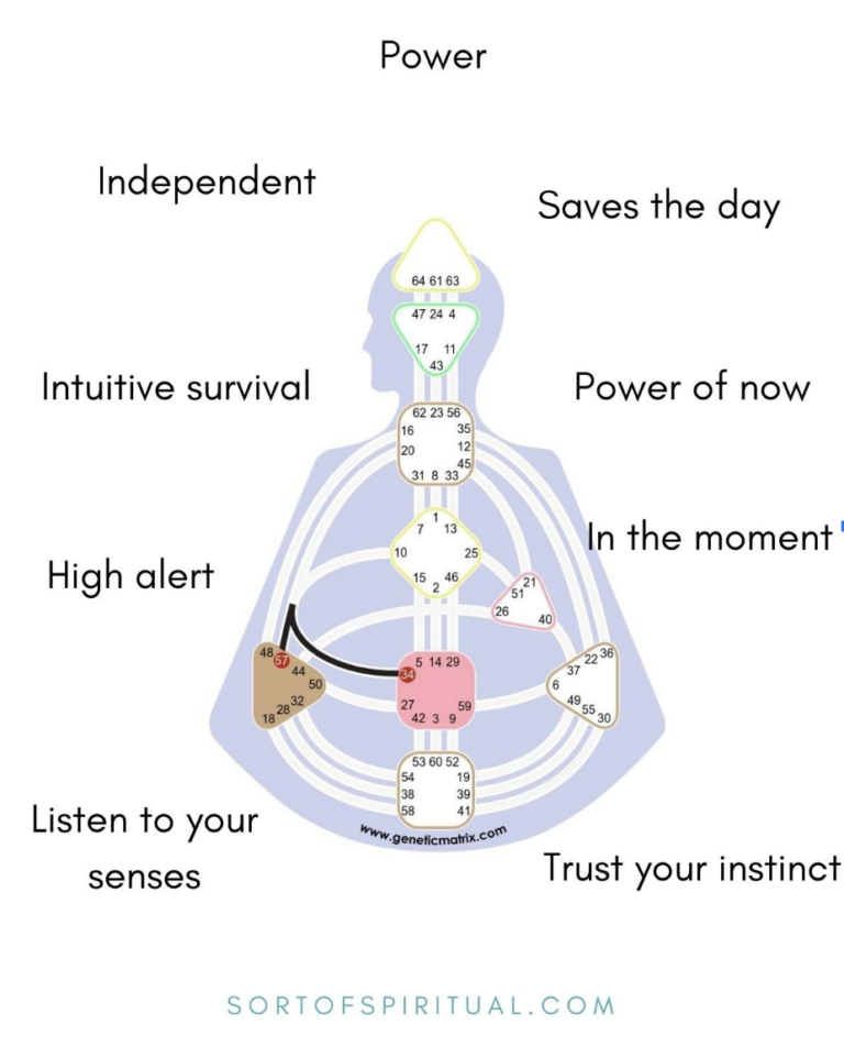 34 - 57 Channel of Power - sortofspiritual.com