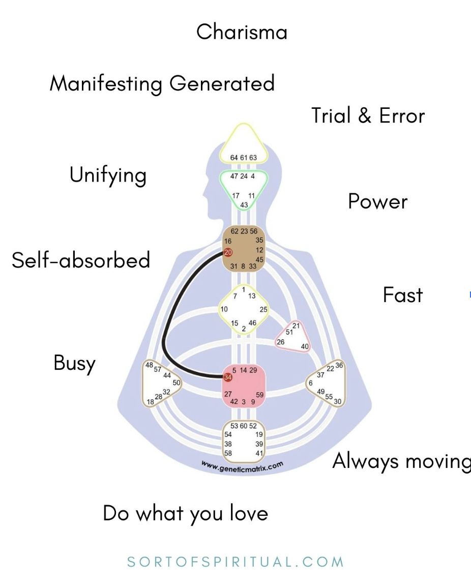 20 - 34 Channel of Charisma - sortofspiritual.com