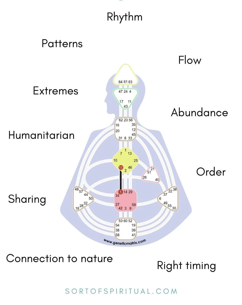 5 - 15 Channel of Rhythm - sortofspiritual.com