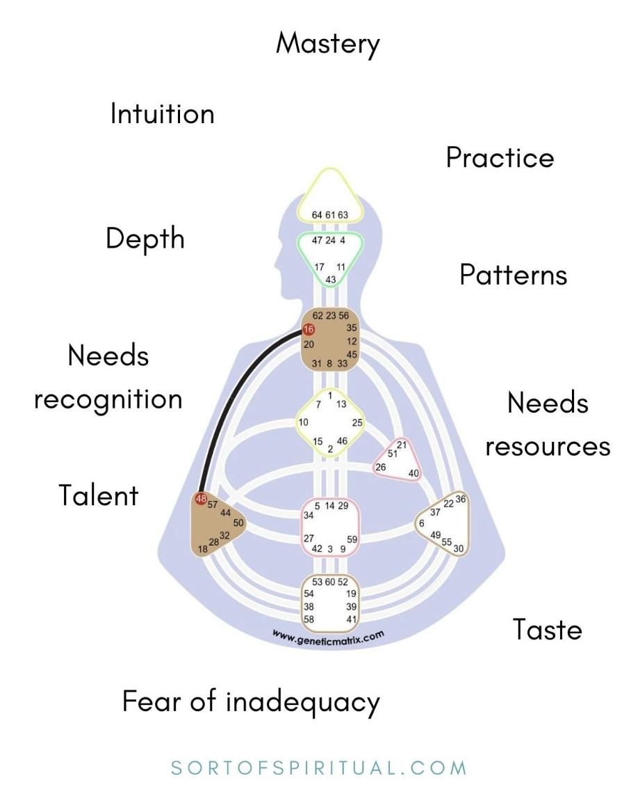 16 - 48 Channel of Mastery - sortofspiritual.com