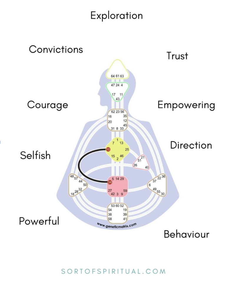 10 - 34 Channel of Exploration - sortofspiritual.com