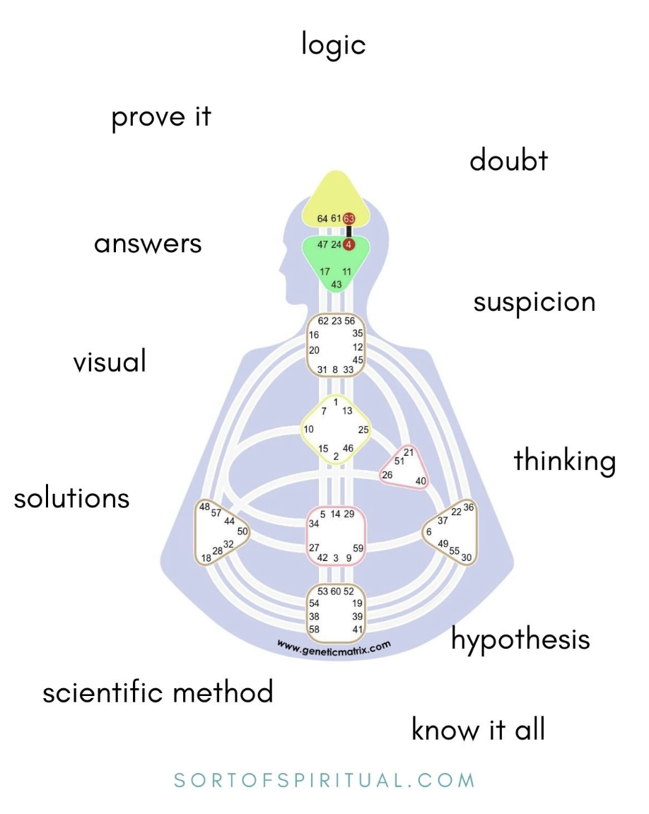 4 - 63 Channel of Logic - sortofspiritual.com