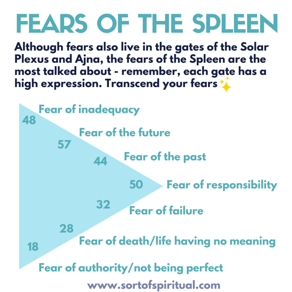 Fears of the Spleen