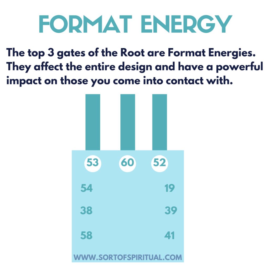 Format Energy